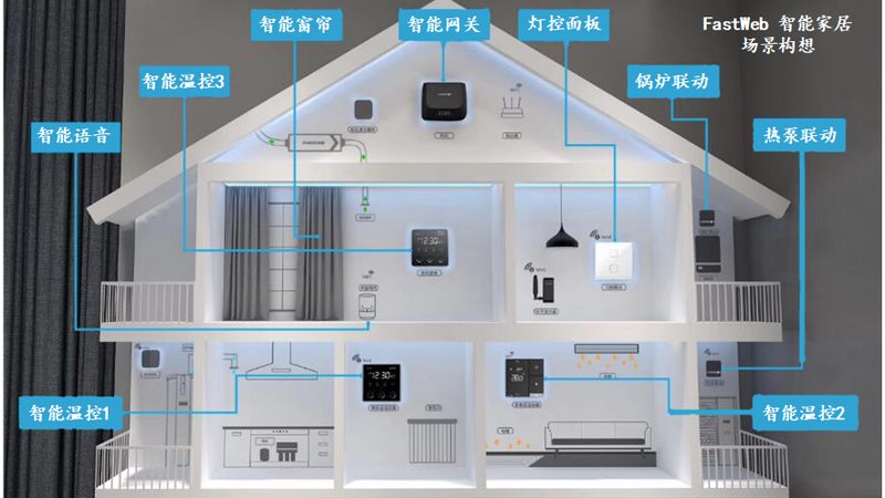 智能照明加盟代理：投入成本解析与考量
