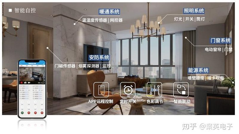 智能窗帘：工作原理与材质分类解析