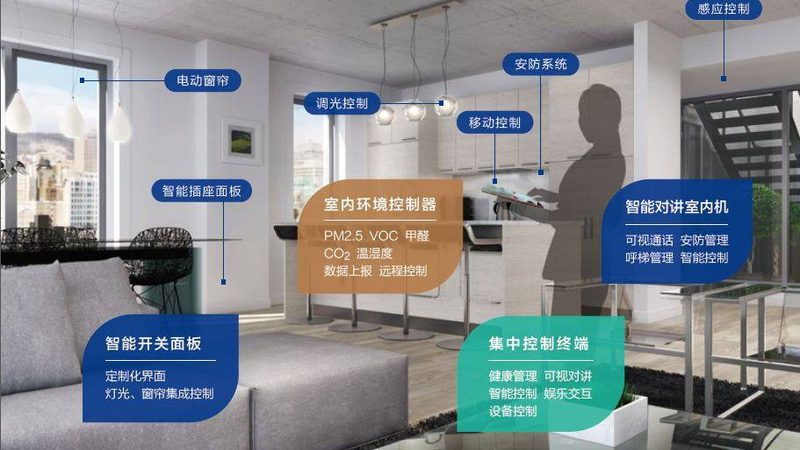 智能场景规范：打造家居智能化的标准之路